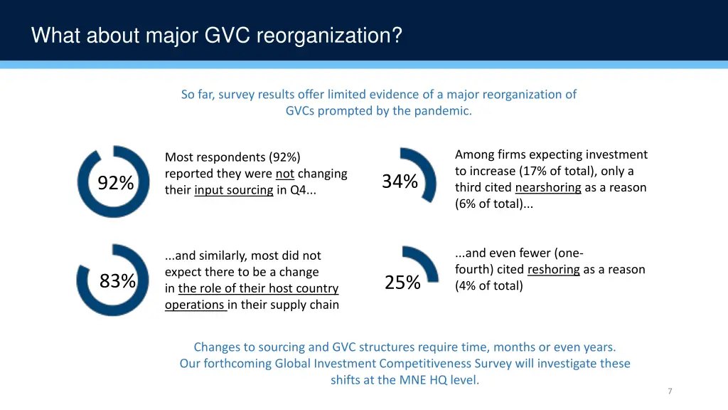 what about major gvc reorganization