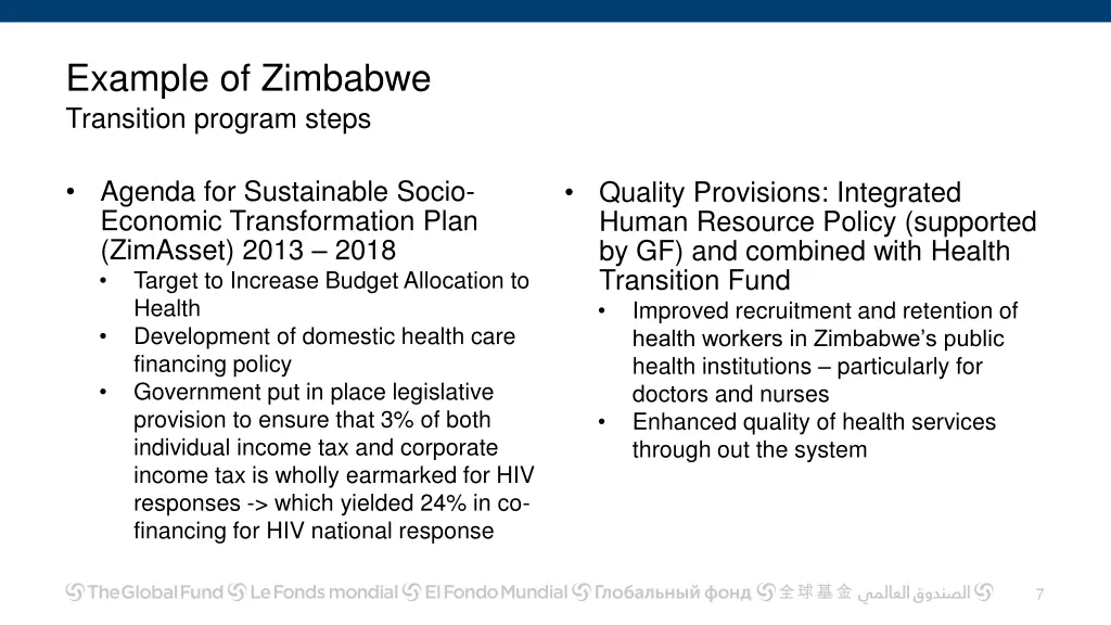 example of zimbabwe transition program steps