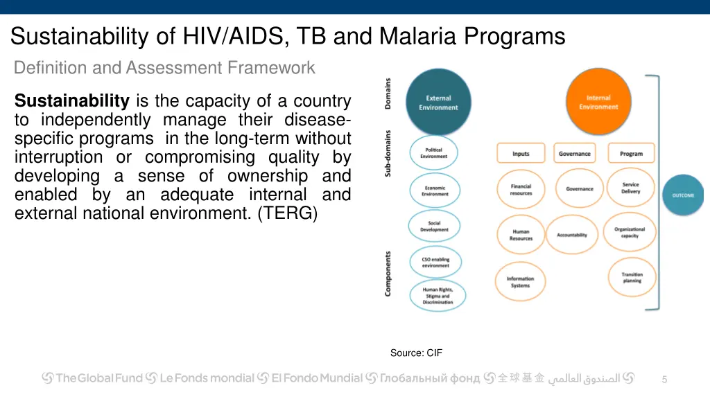 sustainability of hiv aids tb and malaria