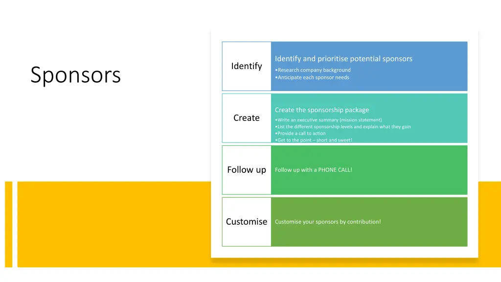 identify and prioritise potential sponsors