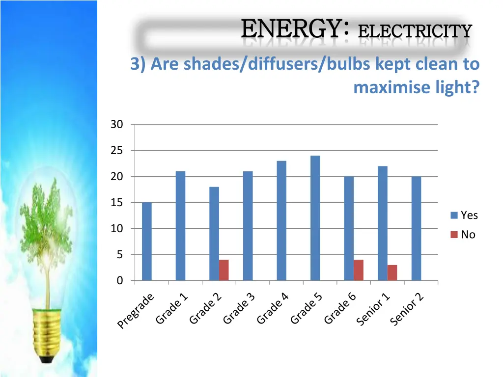energy energy electricity 3