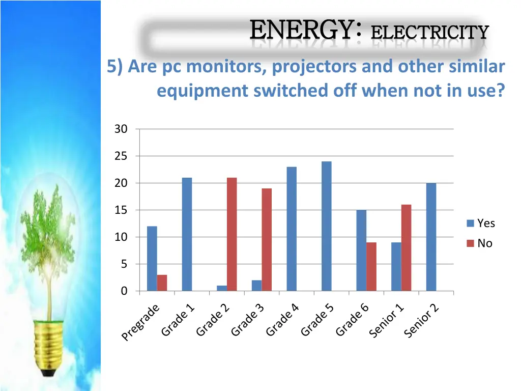 energy energy electricity 5