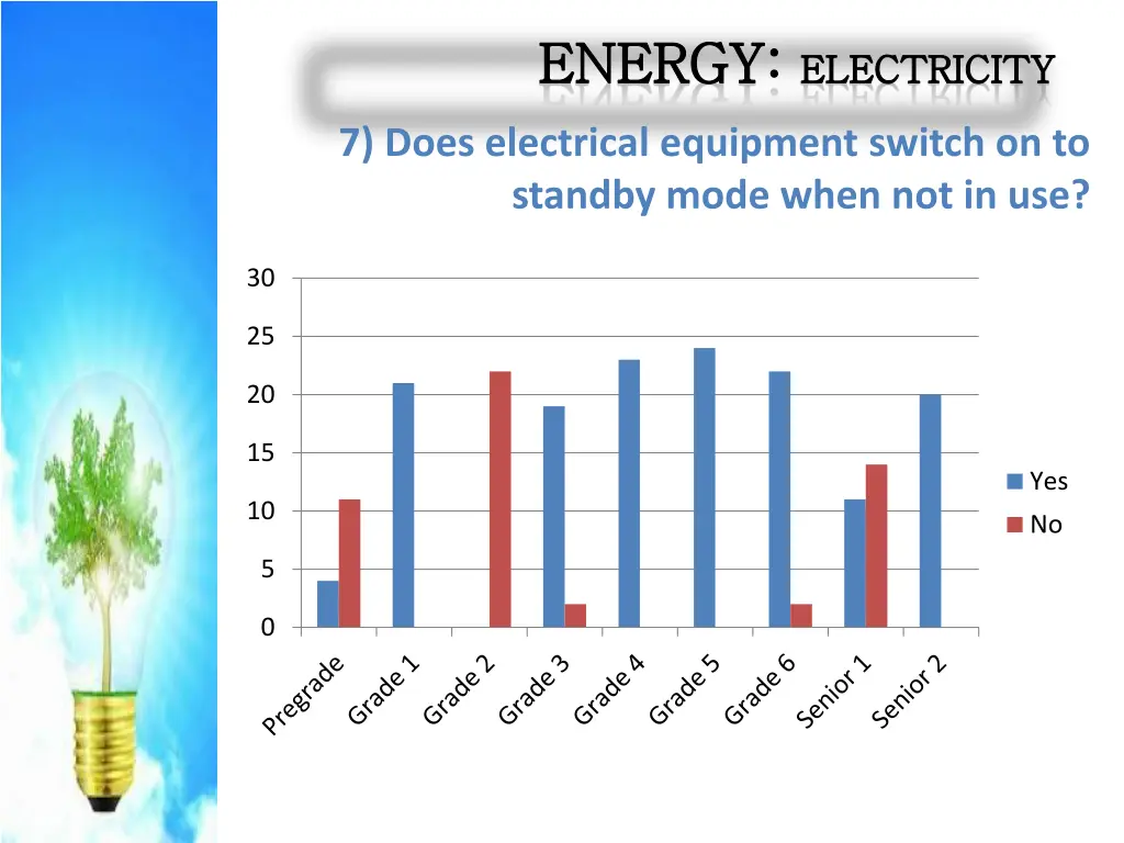 energy energy electricity 7