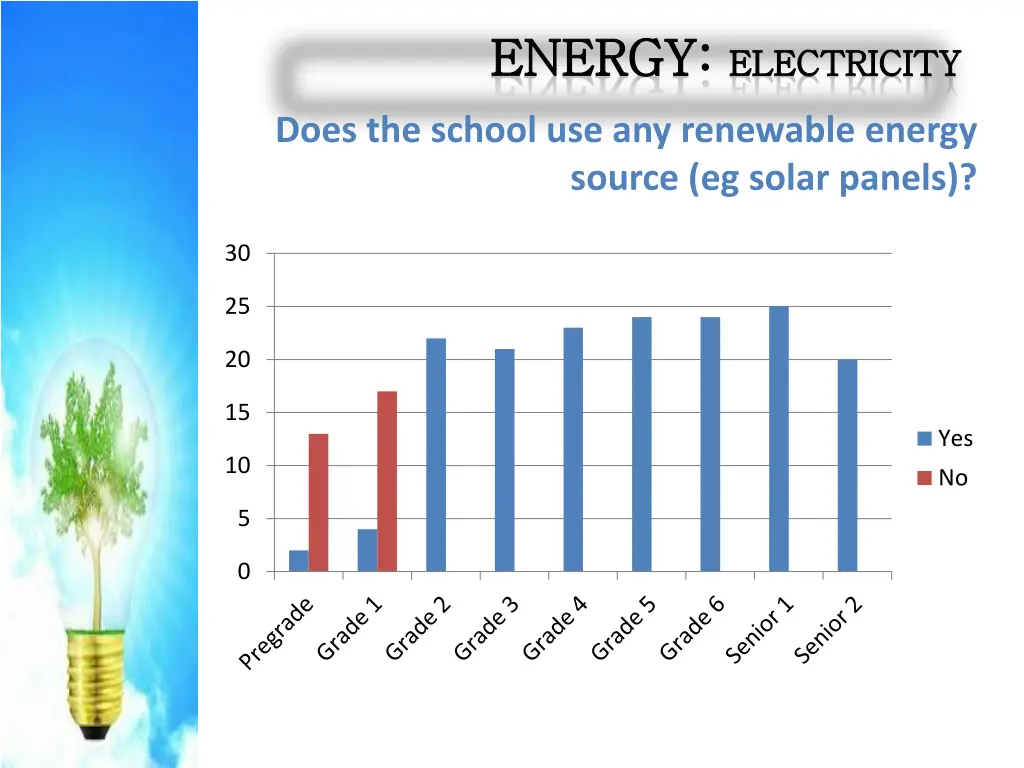 energy energy electricity