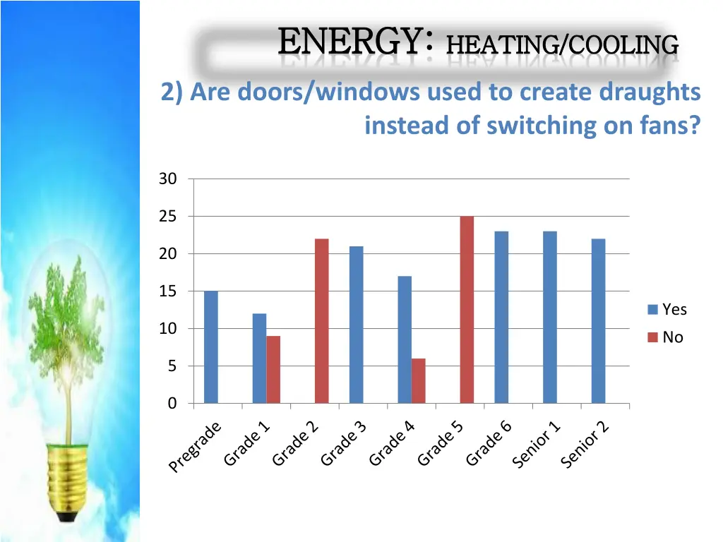energy energy heating cooling heating cooling 1