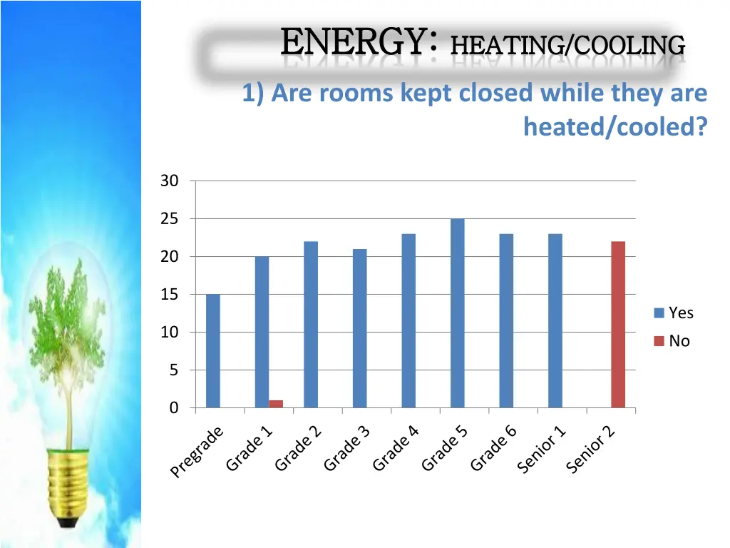 energy energy heating cooling heating cooling