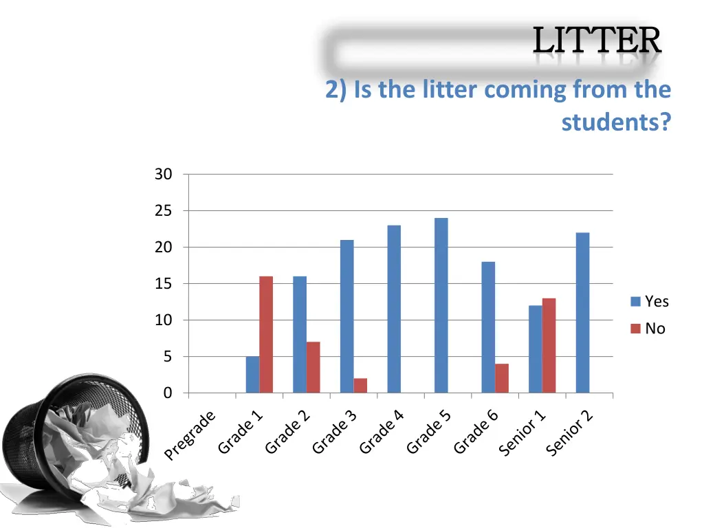 litter litter 2