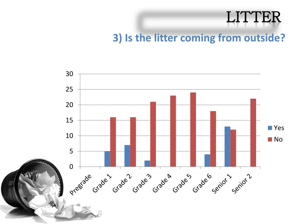 litter litter 3