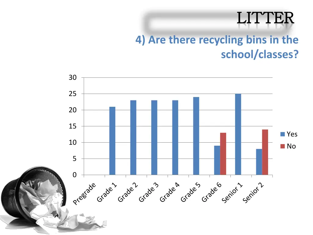 litter litter 4