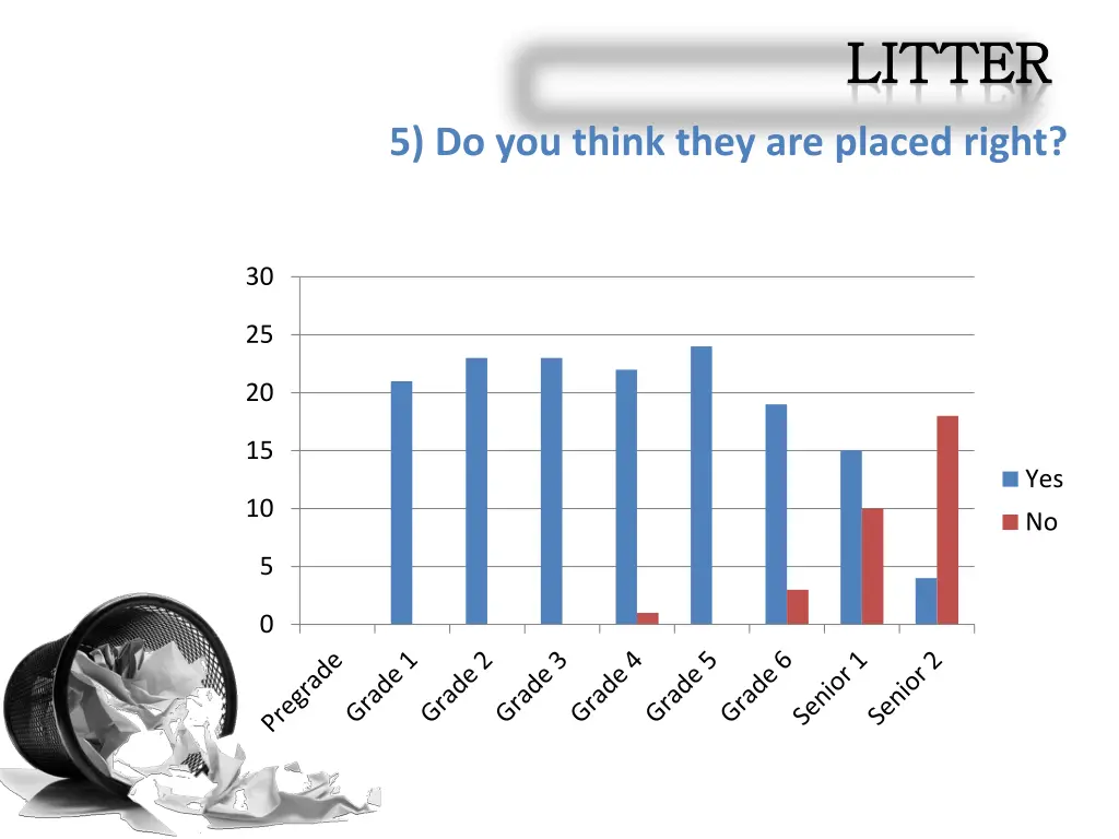 litter litter 5