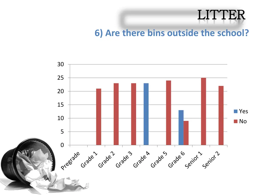 litter litter 6