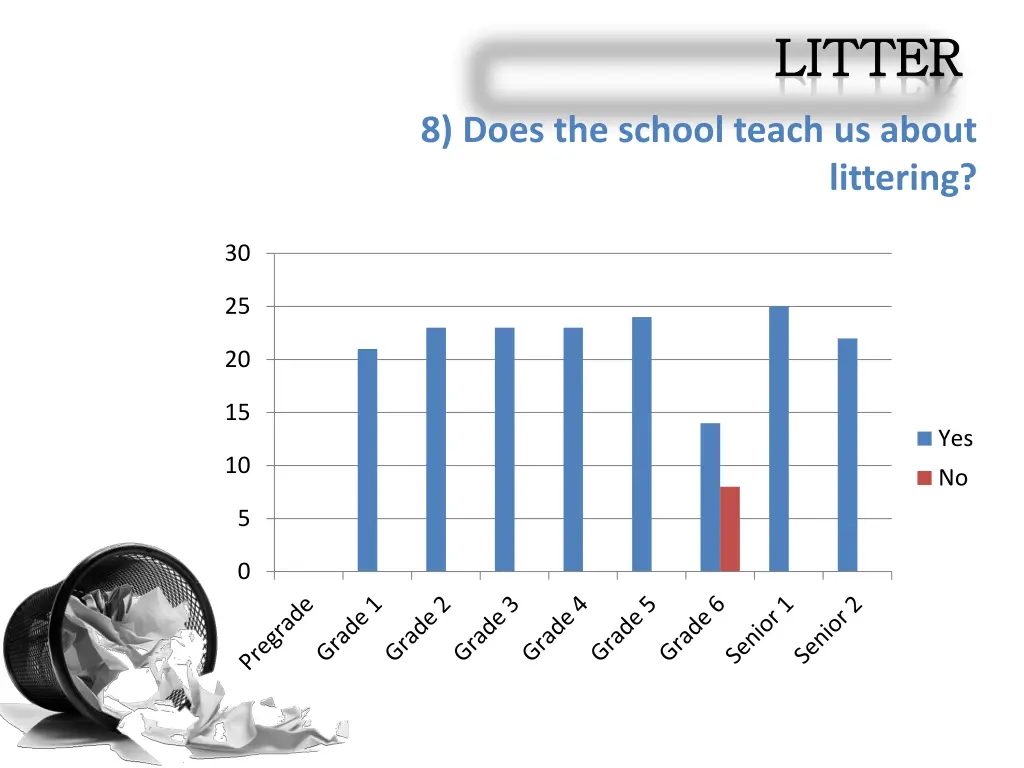 litter litter 8