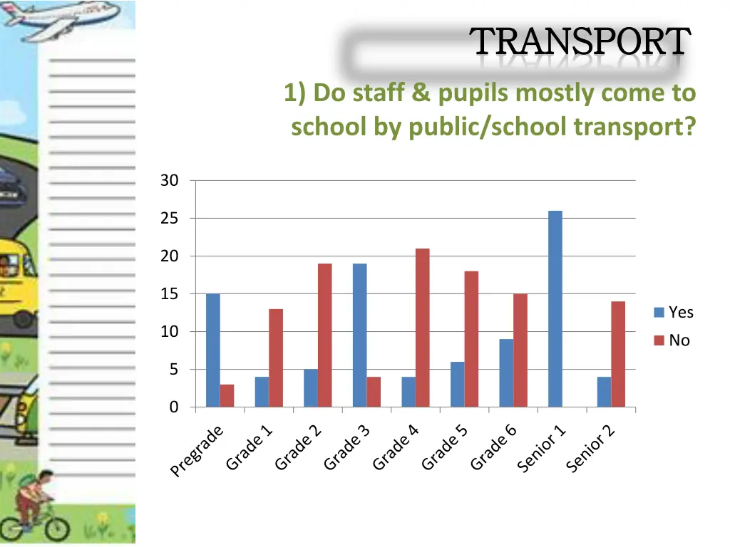 transport transport 1