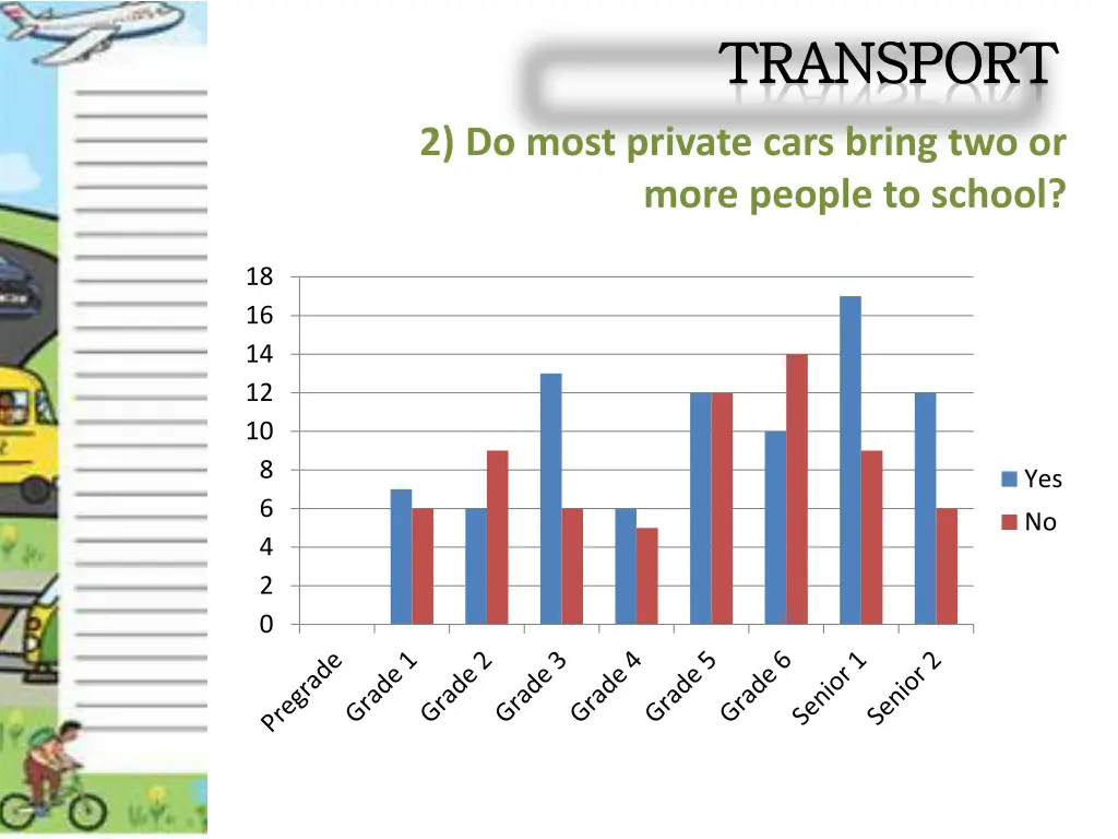 transport transport 2