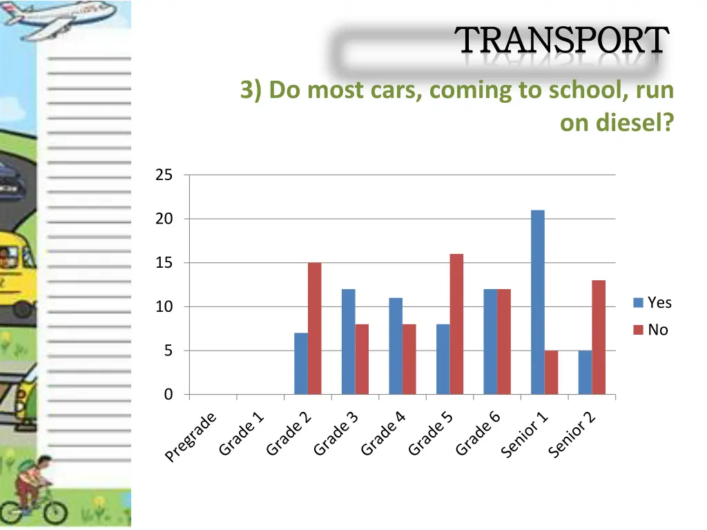 transport transport 3