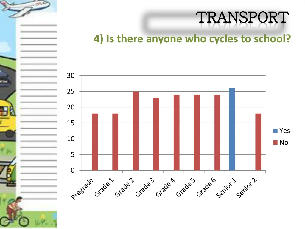 transport transport 4