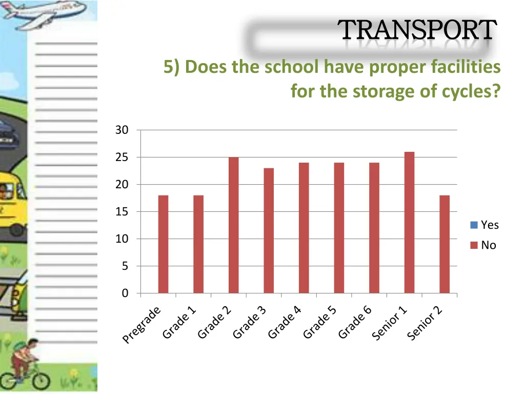 transport transport 5