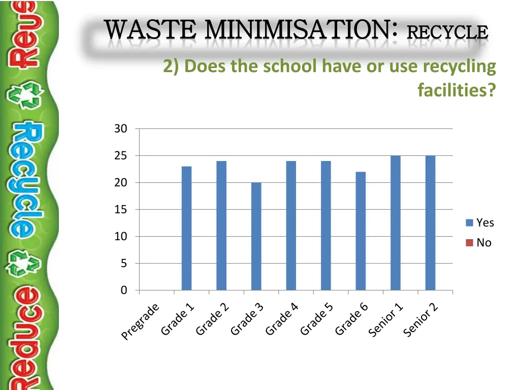 waste waste minimisation minimisation recycle 1