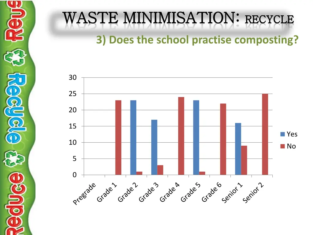 waste waste minimisation minimisation recycle 2
