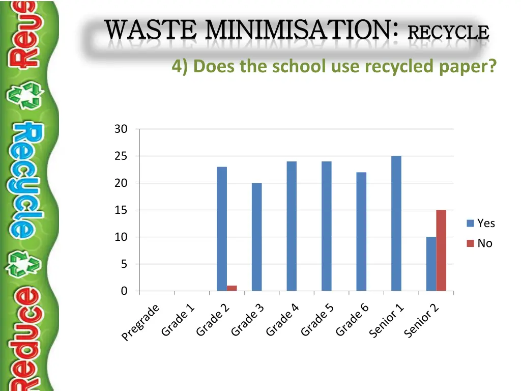 waste waste minimisation minimisation recycle 3