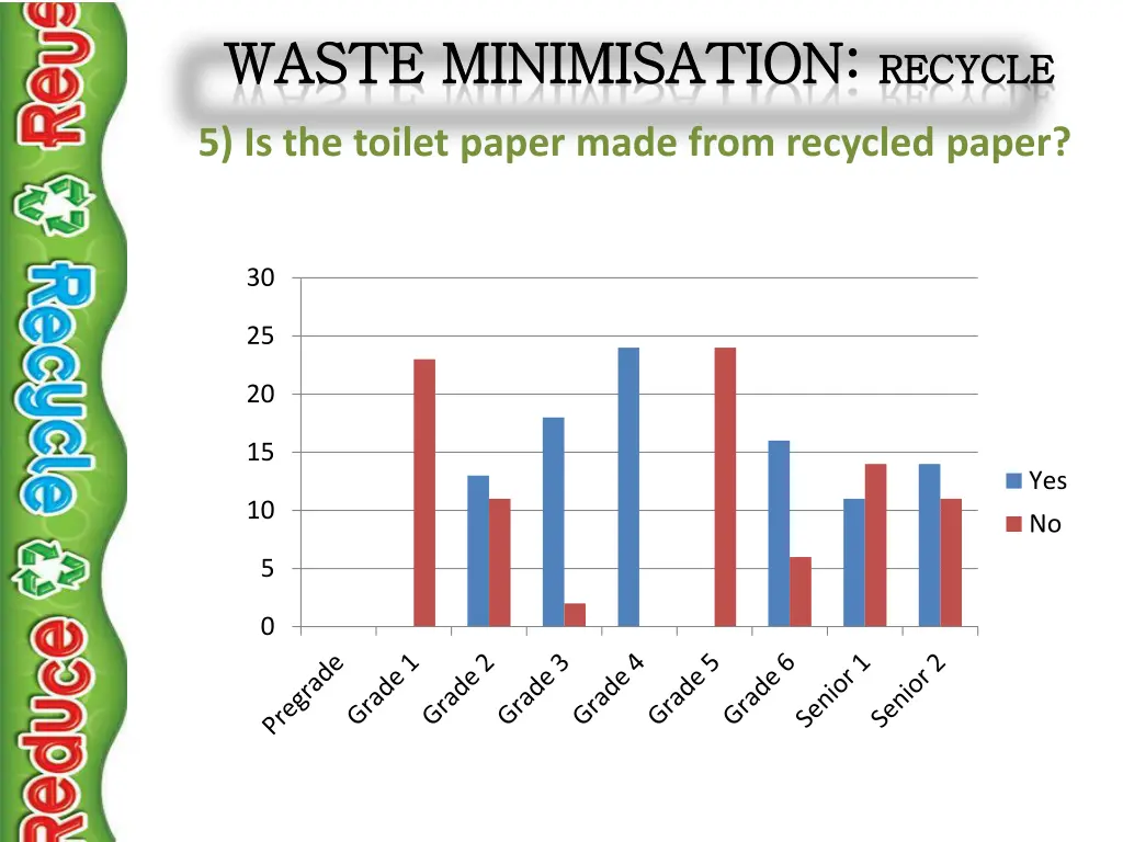 waste waste minimisation minimisation recycle 4