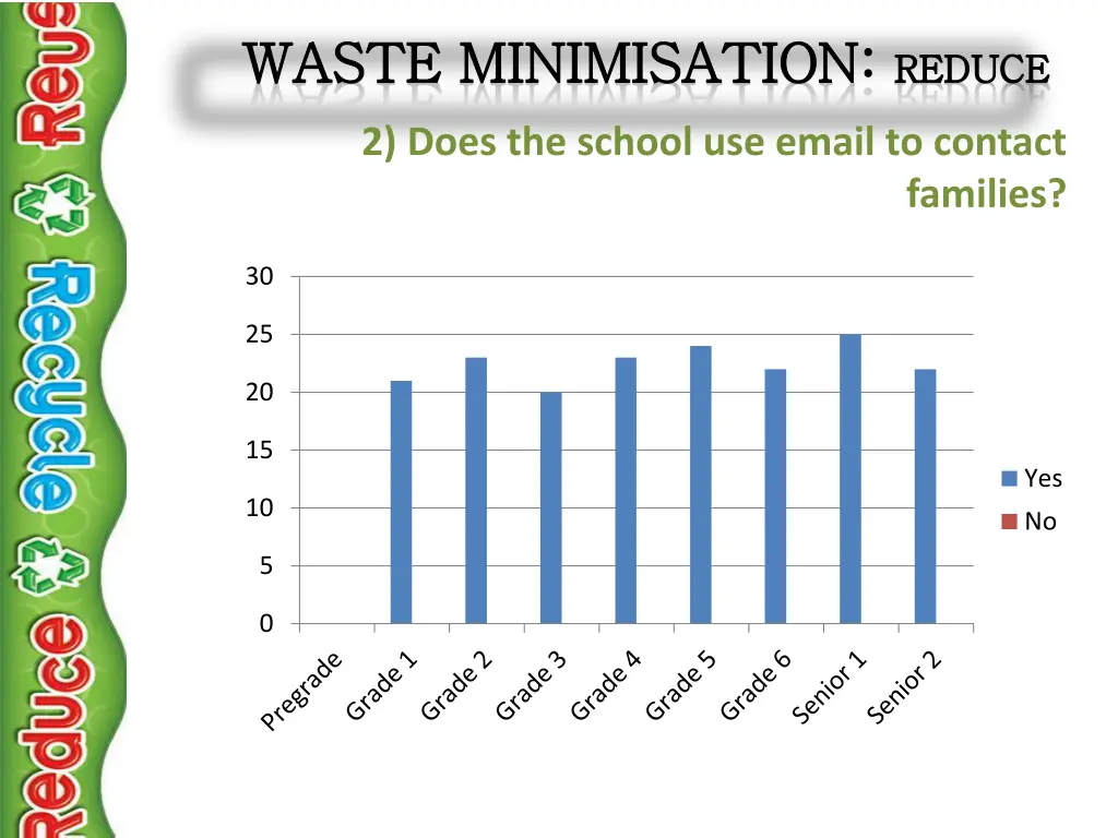 waste waste minimisation minimisation reduce 1