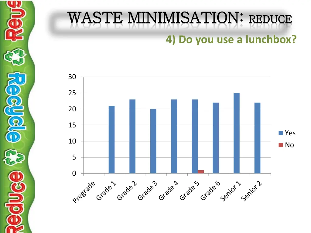waste waste minimisation minimisation reduce 3