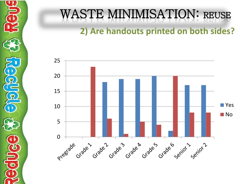 waste waste minimisation minimisation reuse 1