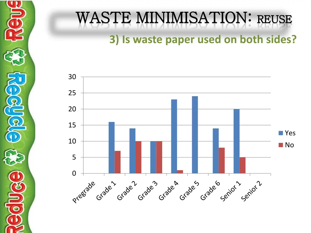 waste waste minimisation minimisation reuse 2