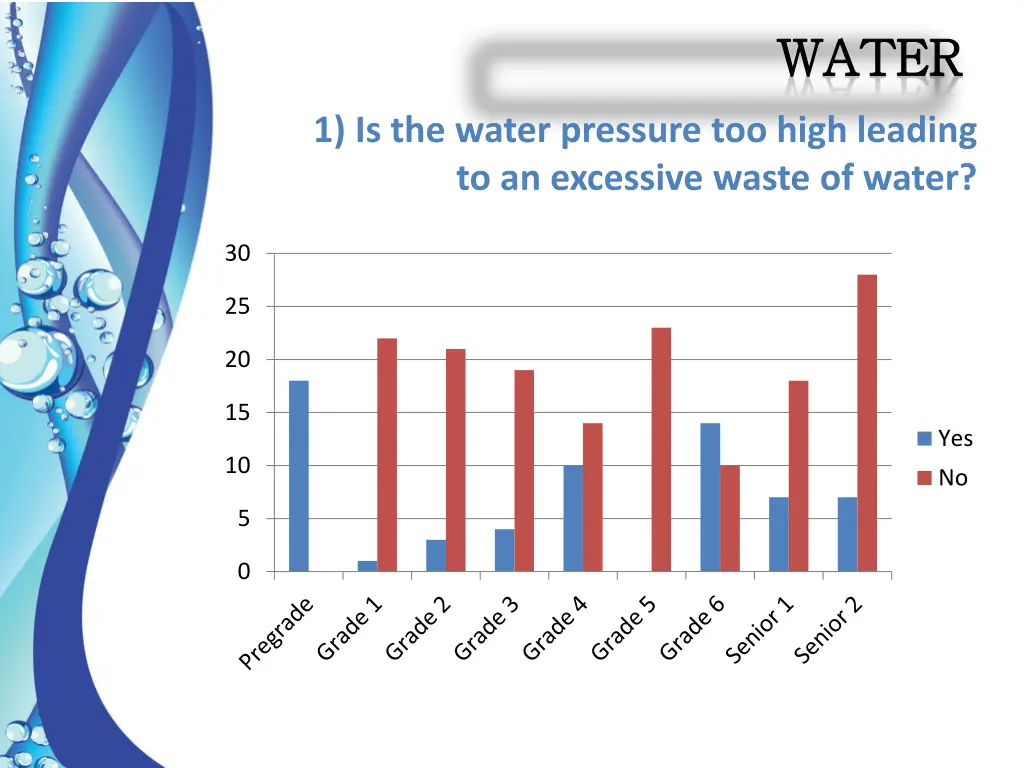 water water 1