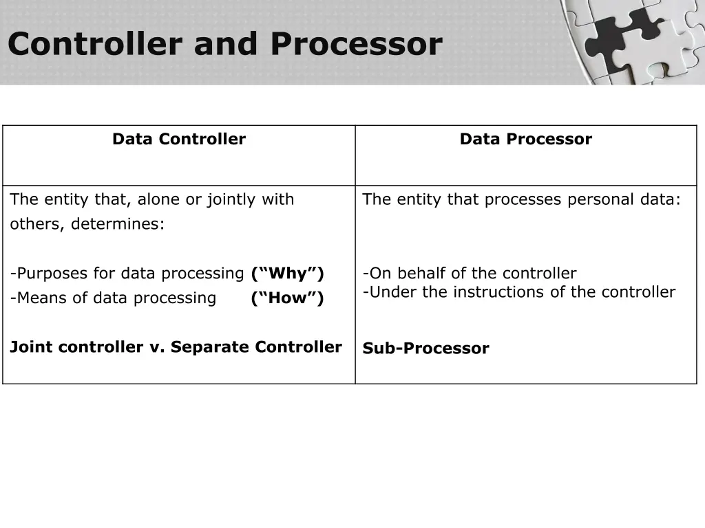 controller and processor