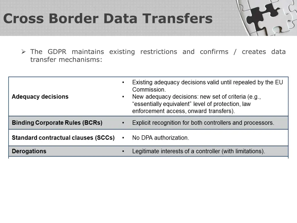 cross border data transfers
