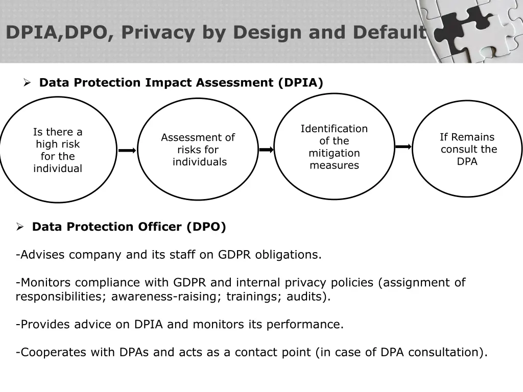 dpia dpo privacy by design and default