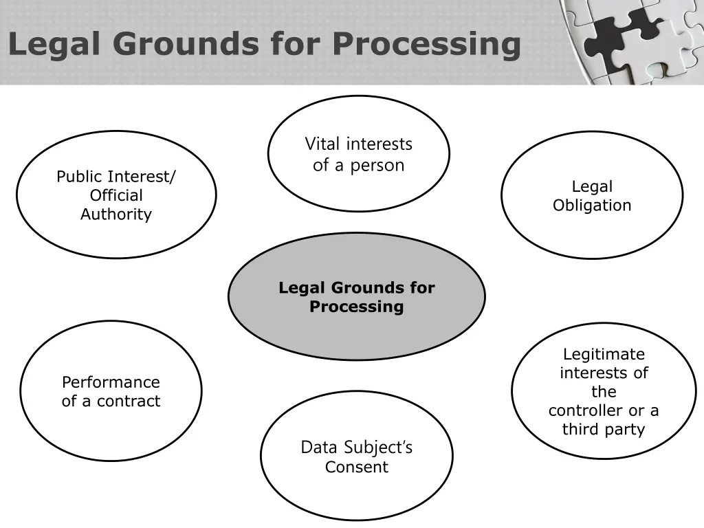 legal grounds for processing