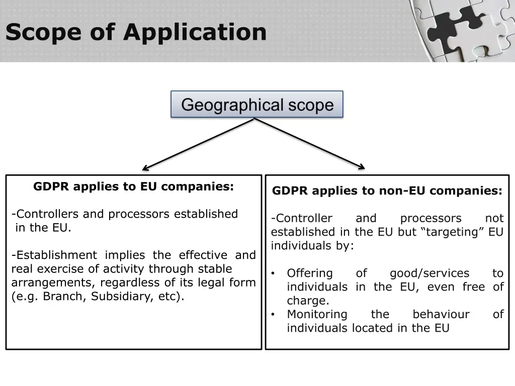 scope of application