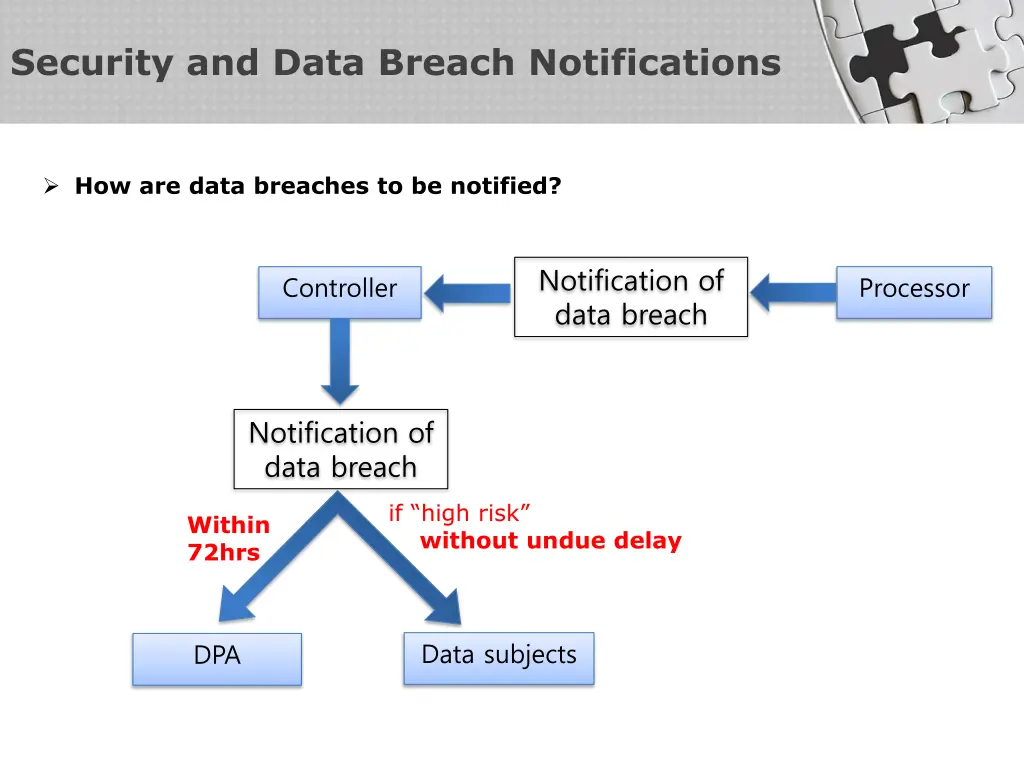 security and data breach notifications 1