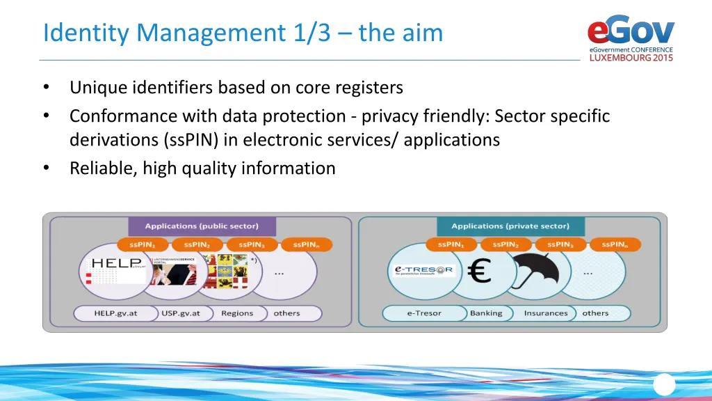 identity management 1 3 the aim