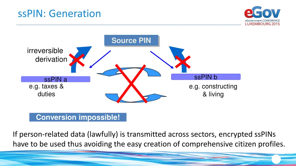 sspin generation