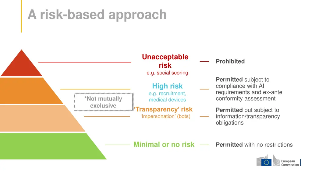 a risk based approach