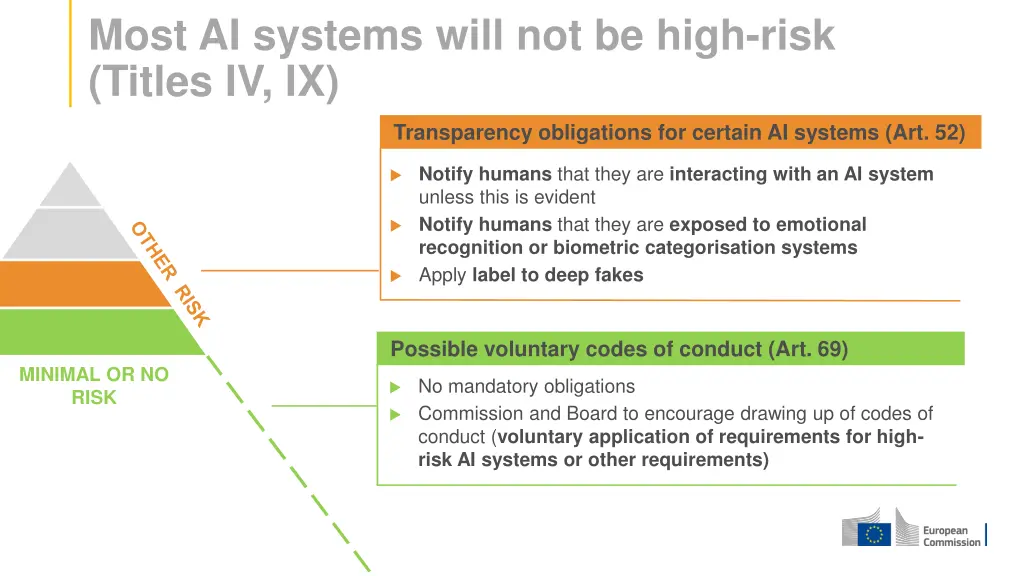 most ai systems will not be high risk titles iv ix
