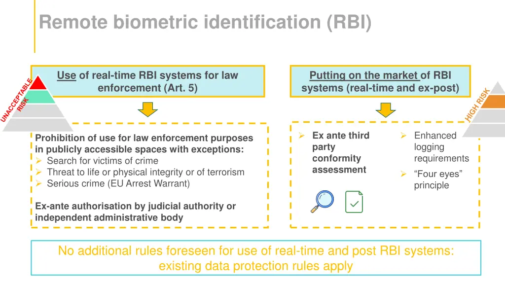 remote biometric identification rbi