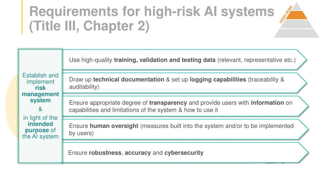 requirements for high risk ai systems title