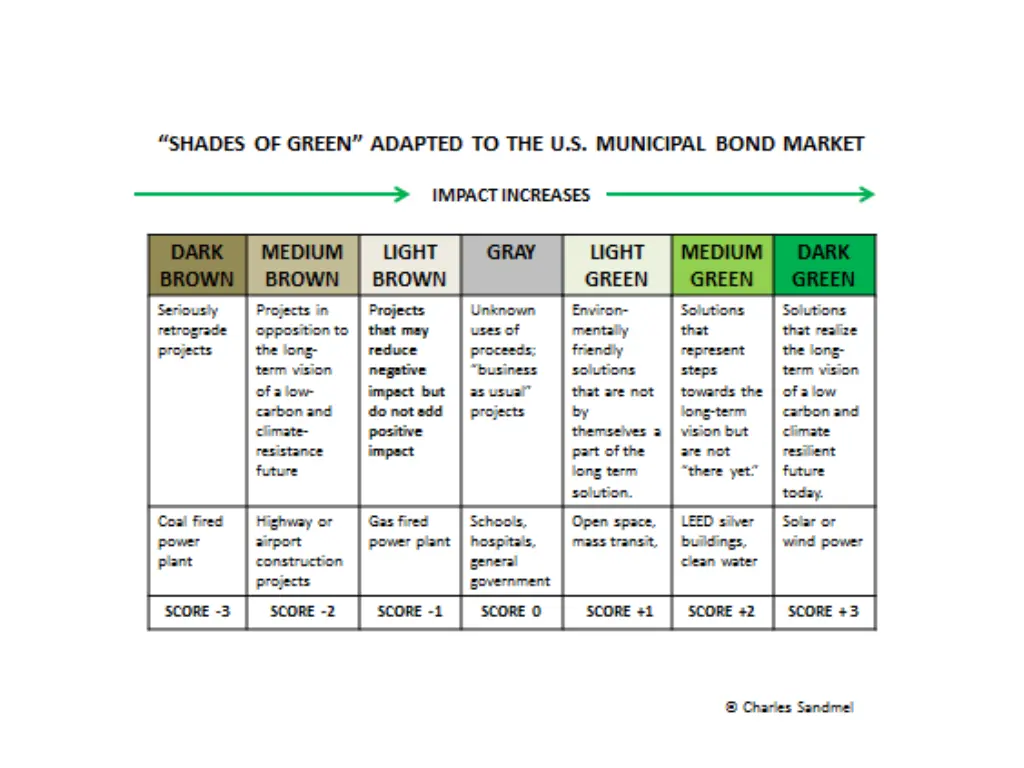 slide5