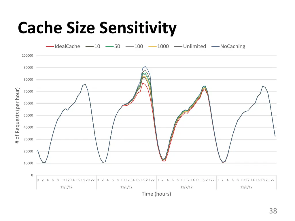 cache size sensitivity 1