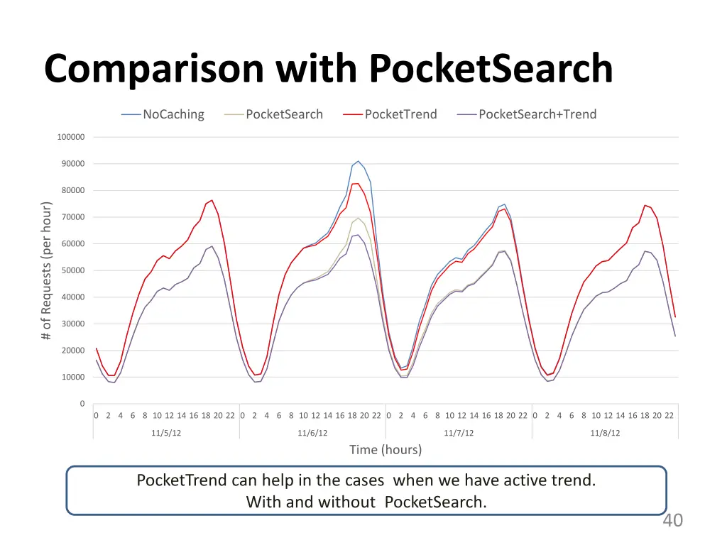 comparison with pocketsearch
