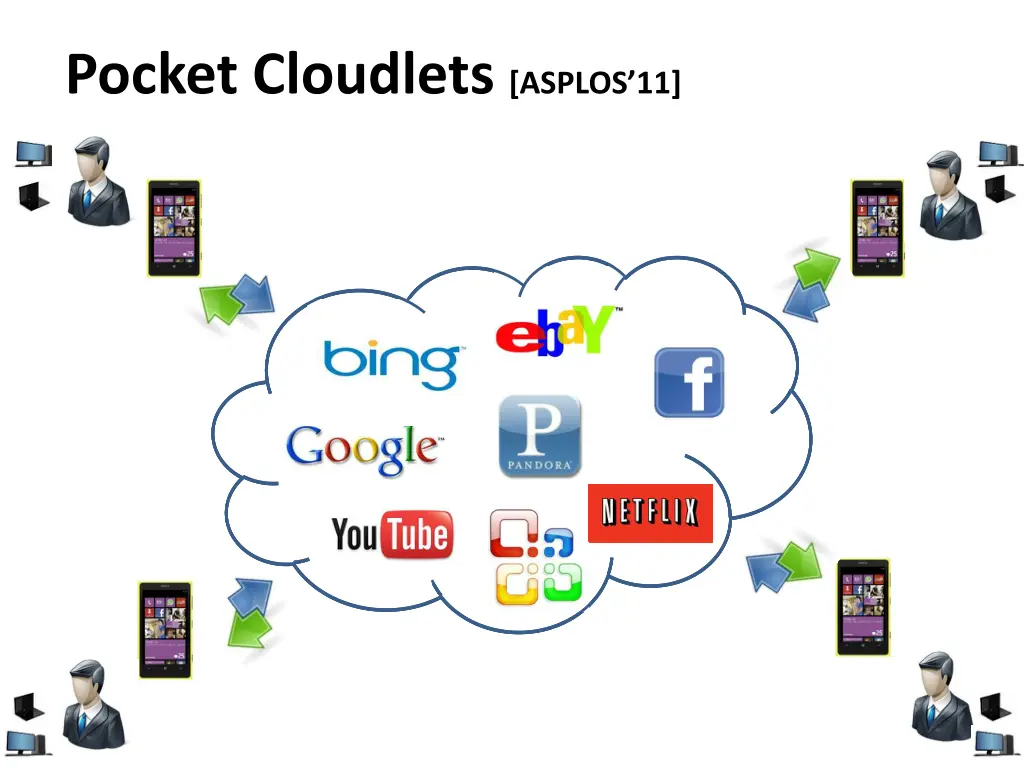 pocket cloudlets asplos 11