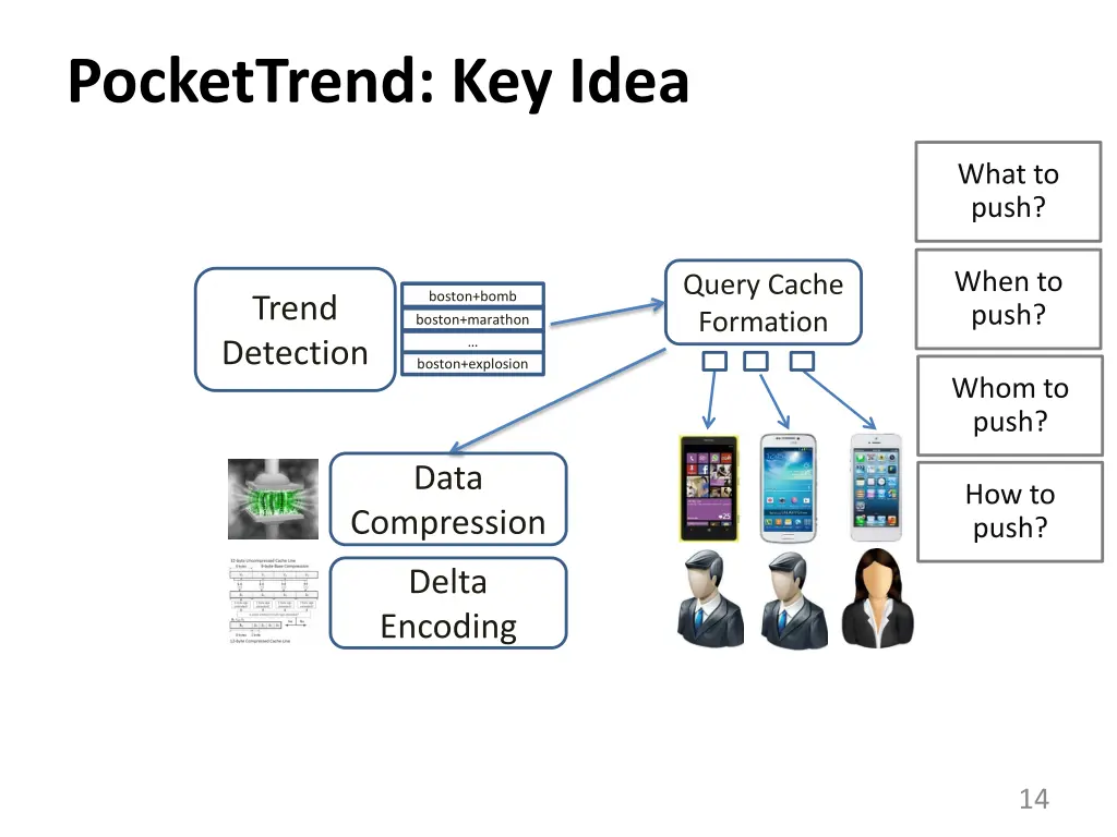 pockettrend key idea