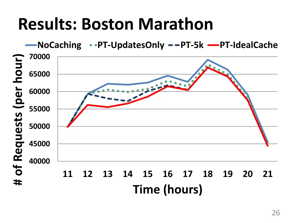 results boston marathon
