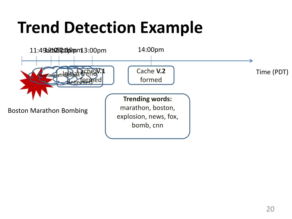 trend detection example