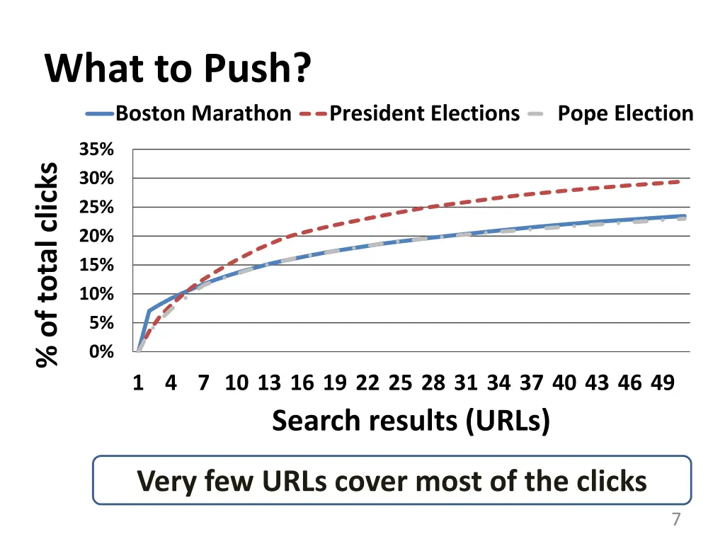 what to push boston marathon